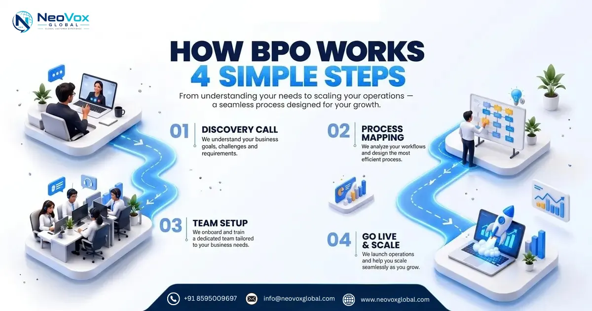 BPO customer support professional handling business communication
